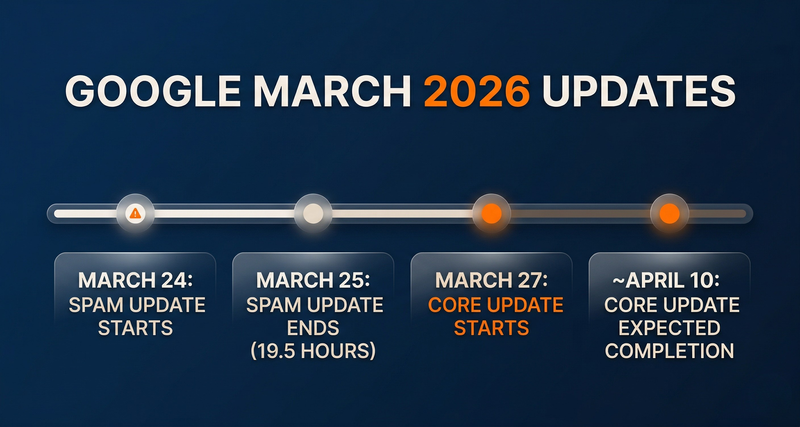 google-march-2026-core-update-